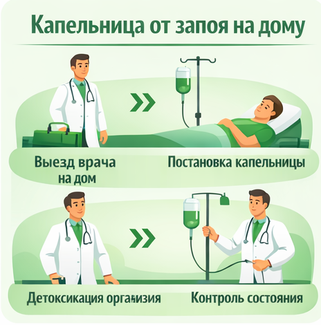 капельница от запоя в Воскресенске в клинике Санати